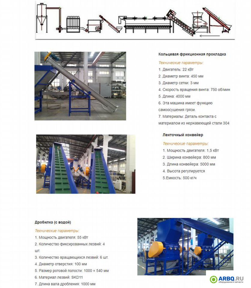 картинка Линия производства пластика и отходов пп от магазина Одежда+