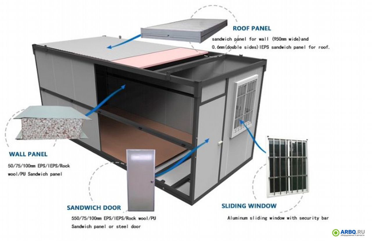картинка Вагончик контейнерного типа модульный от магазина Одежда+