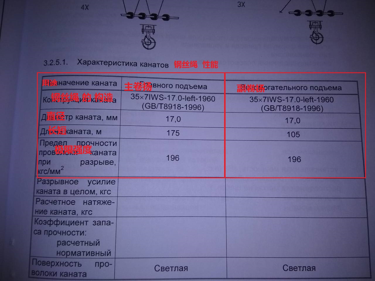 картинка Трос Ø17мм 200м круп.пл., осн., пр.свивка автокран  Zoomlion от магазина Одежда+