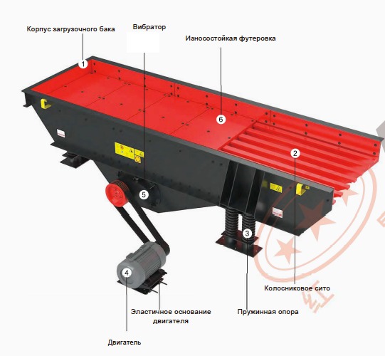 картинка Питатель для ДК СМД KJ 110 от магазина Одежда+